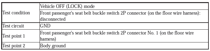 Supplemental Restraint System - Diagnostics